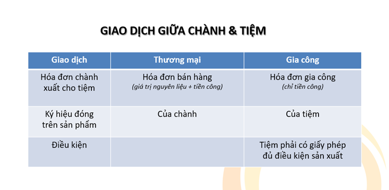 Giao dịch giữa chành vàng và tiệm vàng 
